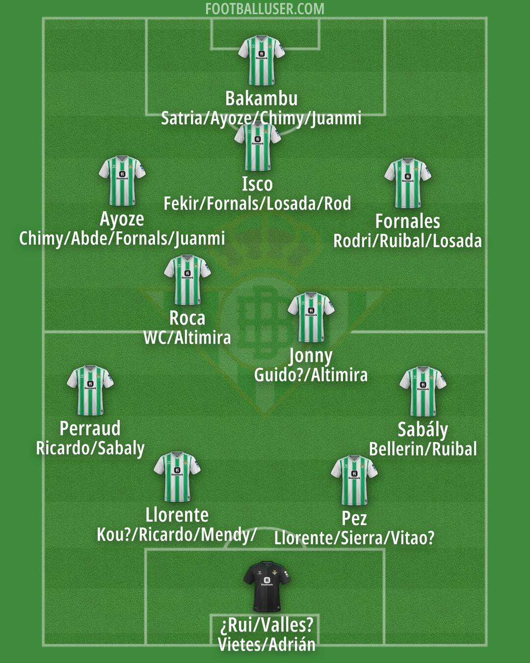 Real Betis Formation 2024