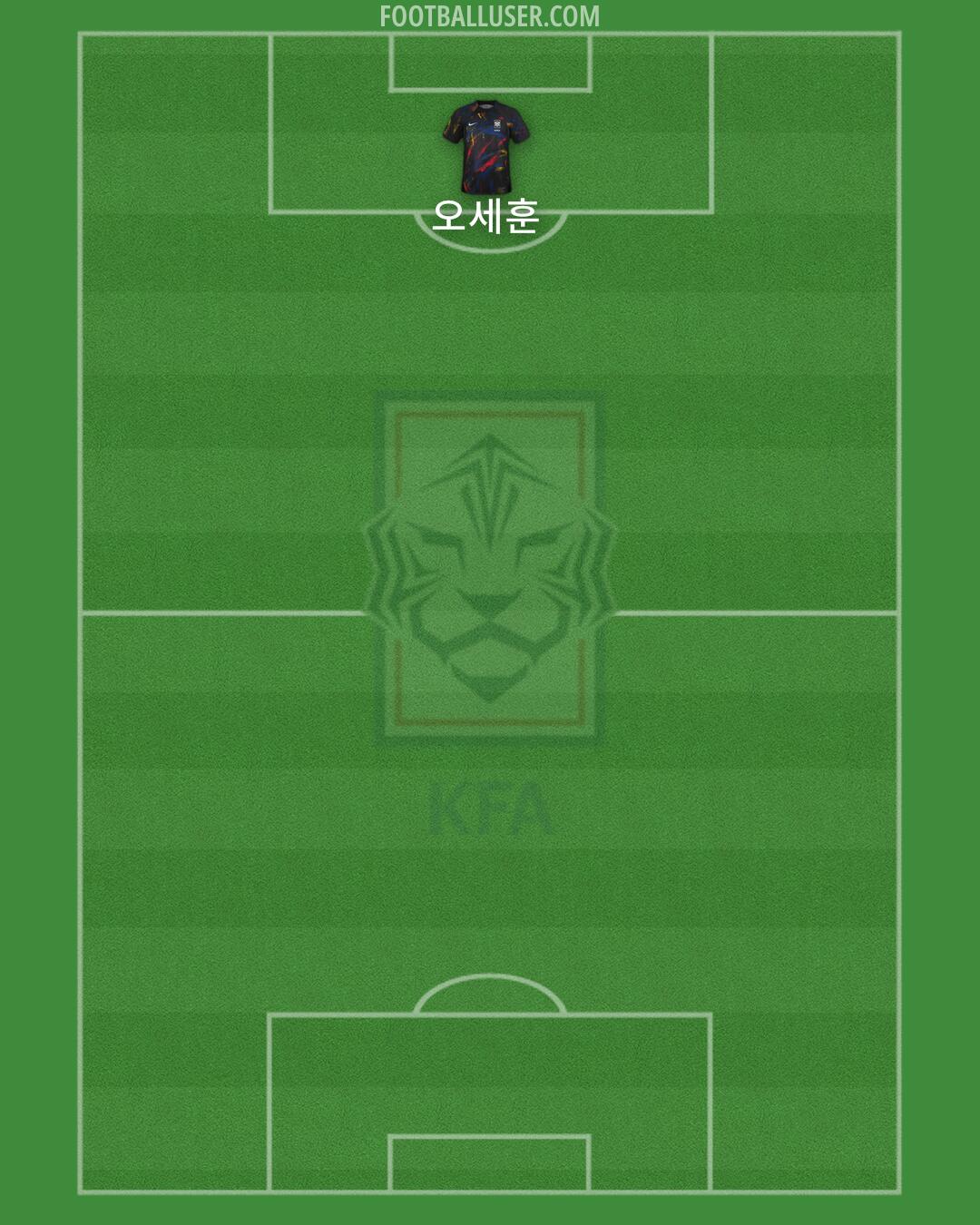 South Korea Formation 2024