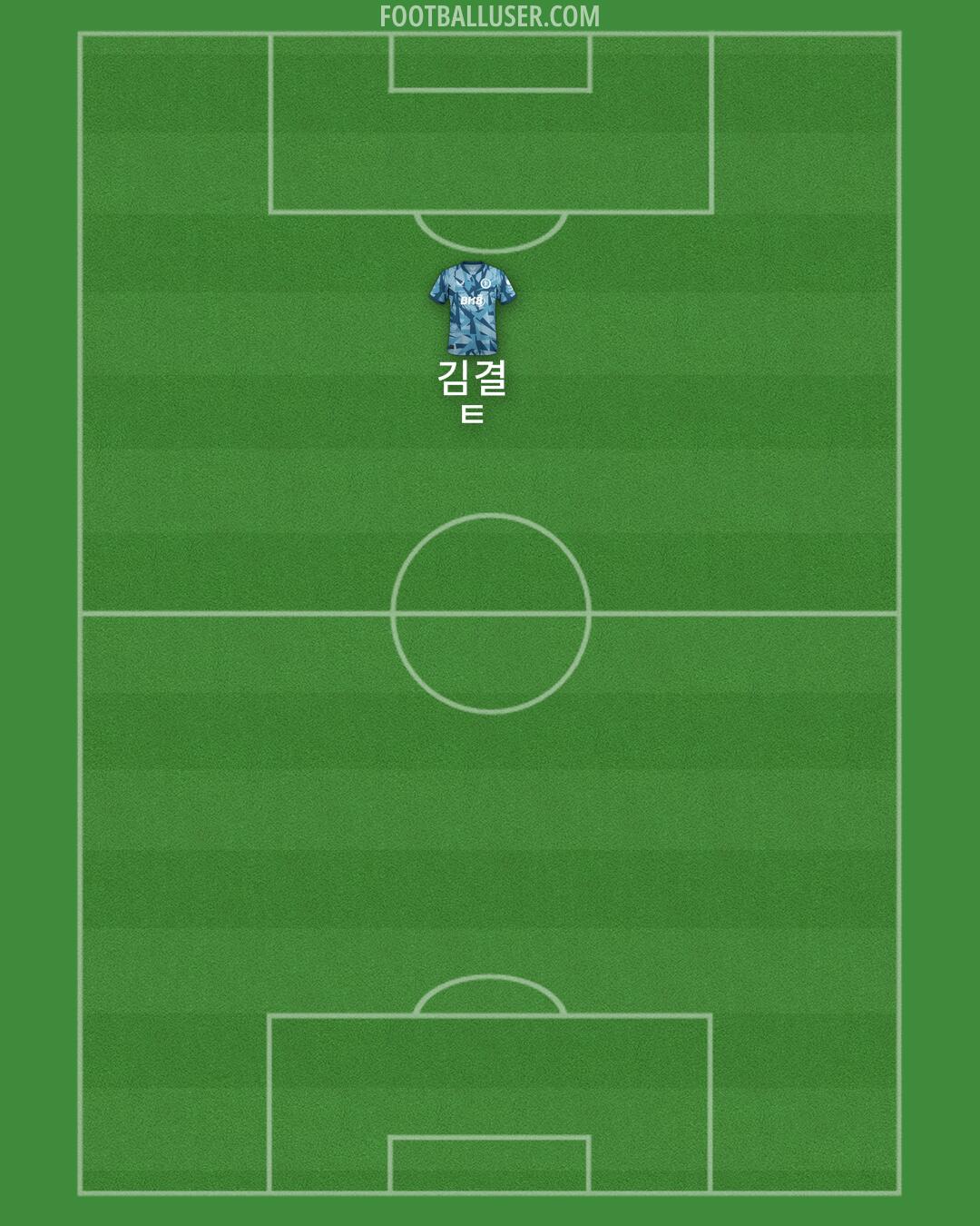 Aston Villa Formation 2024