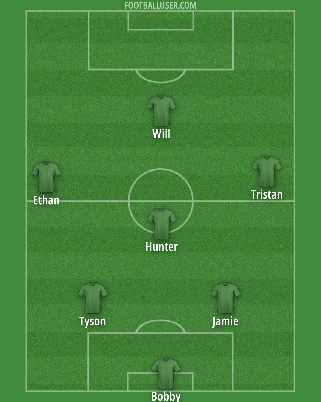 Australia Formation 2024