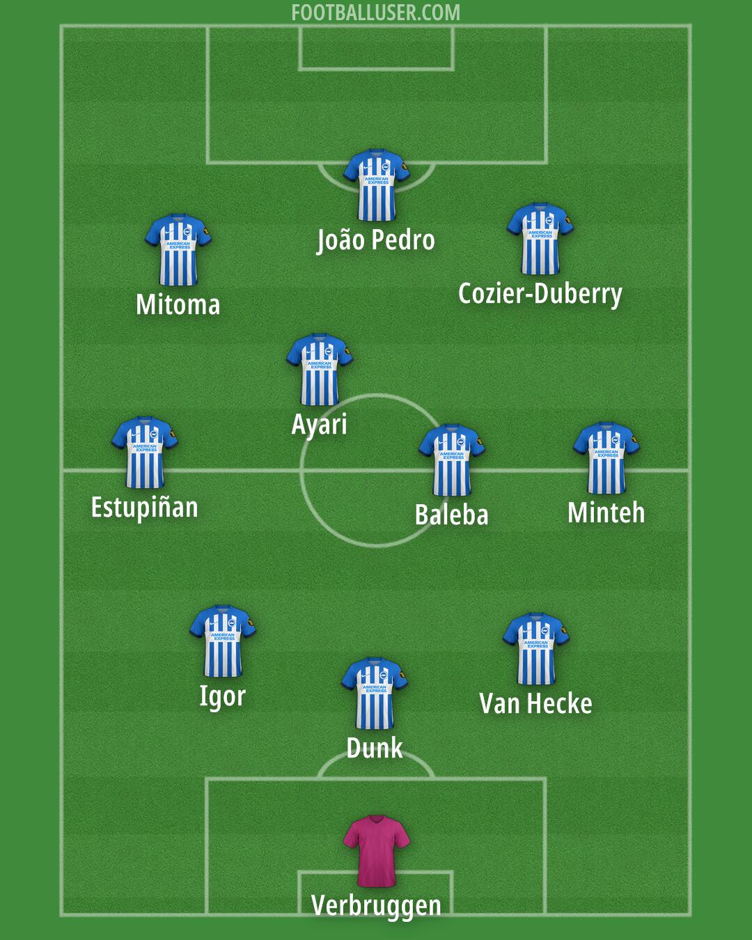Brighton Formation 2024