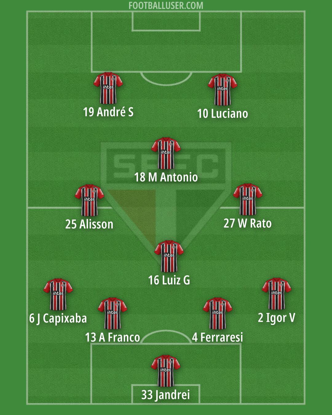 São Paulo Formation 2024
