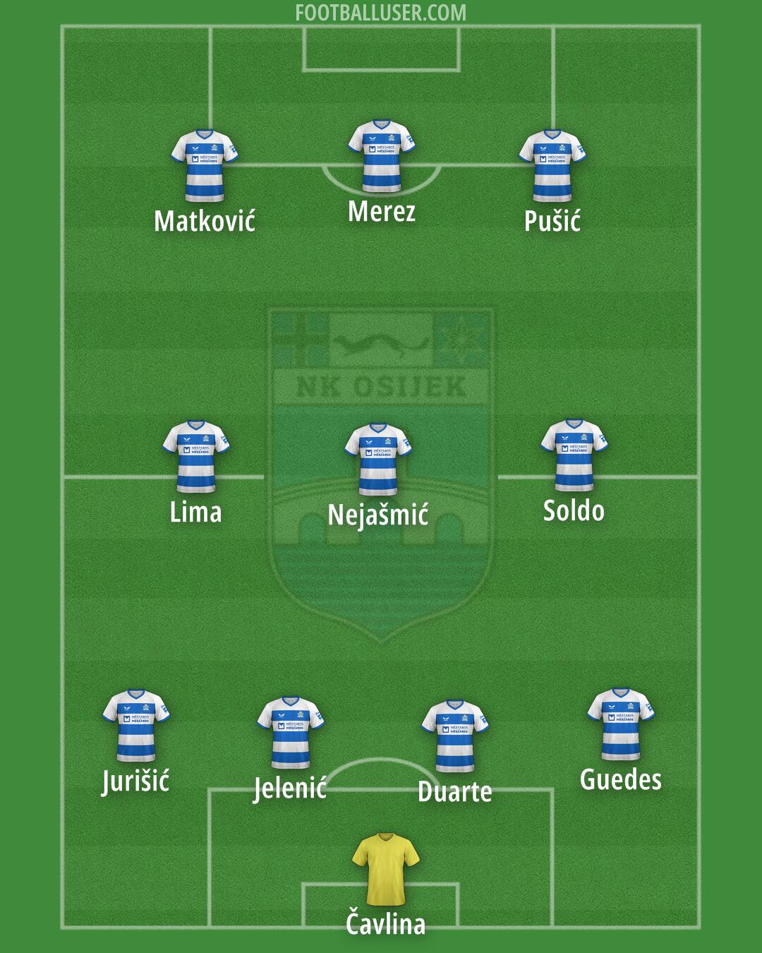Osijek Formation 2024