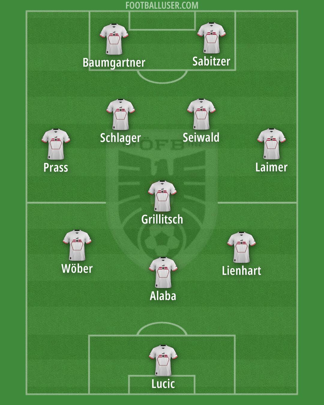 Austria Formation 2024