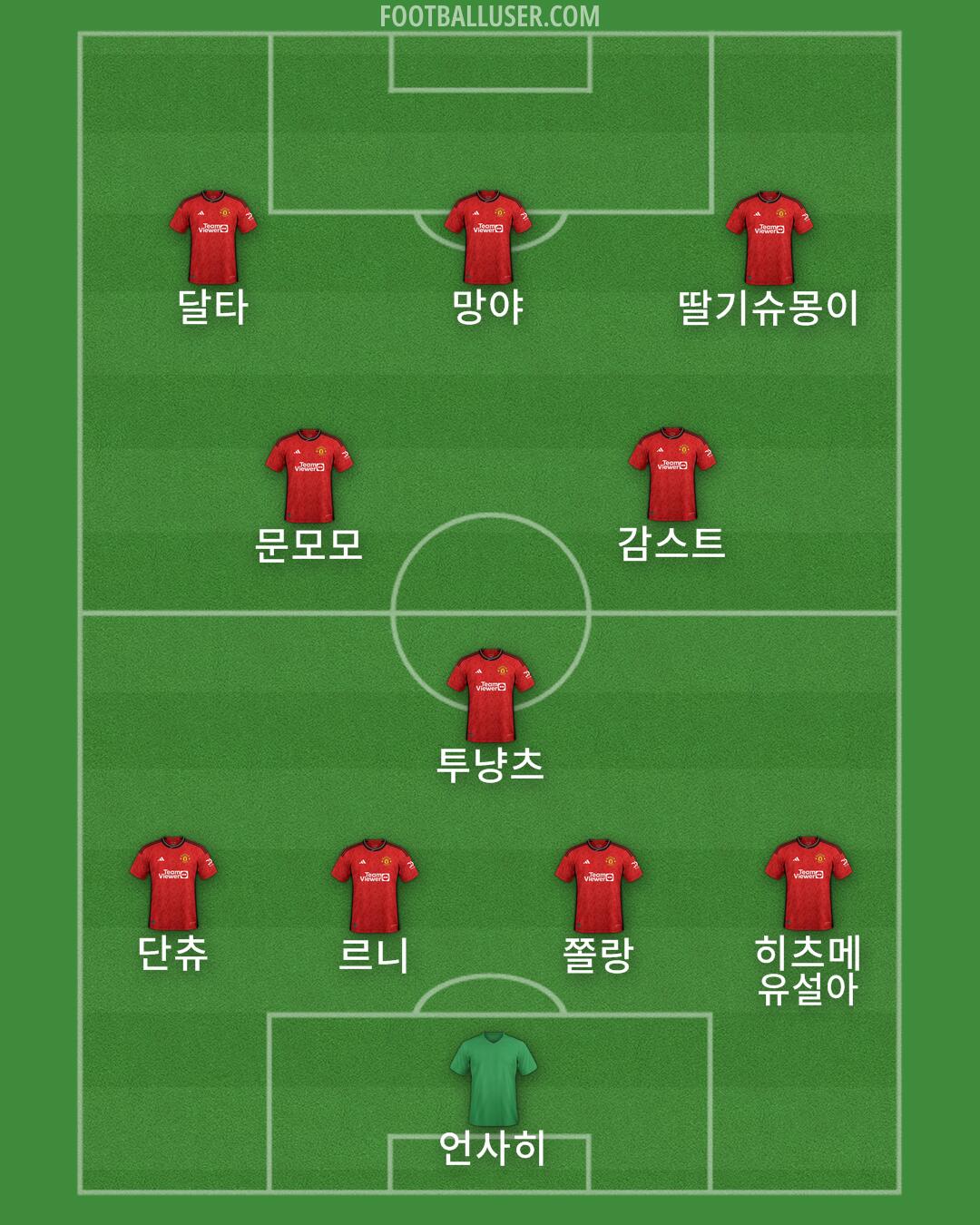 Man Utd Formation 2024