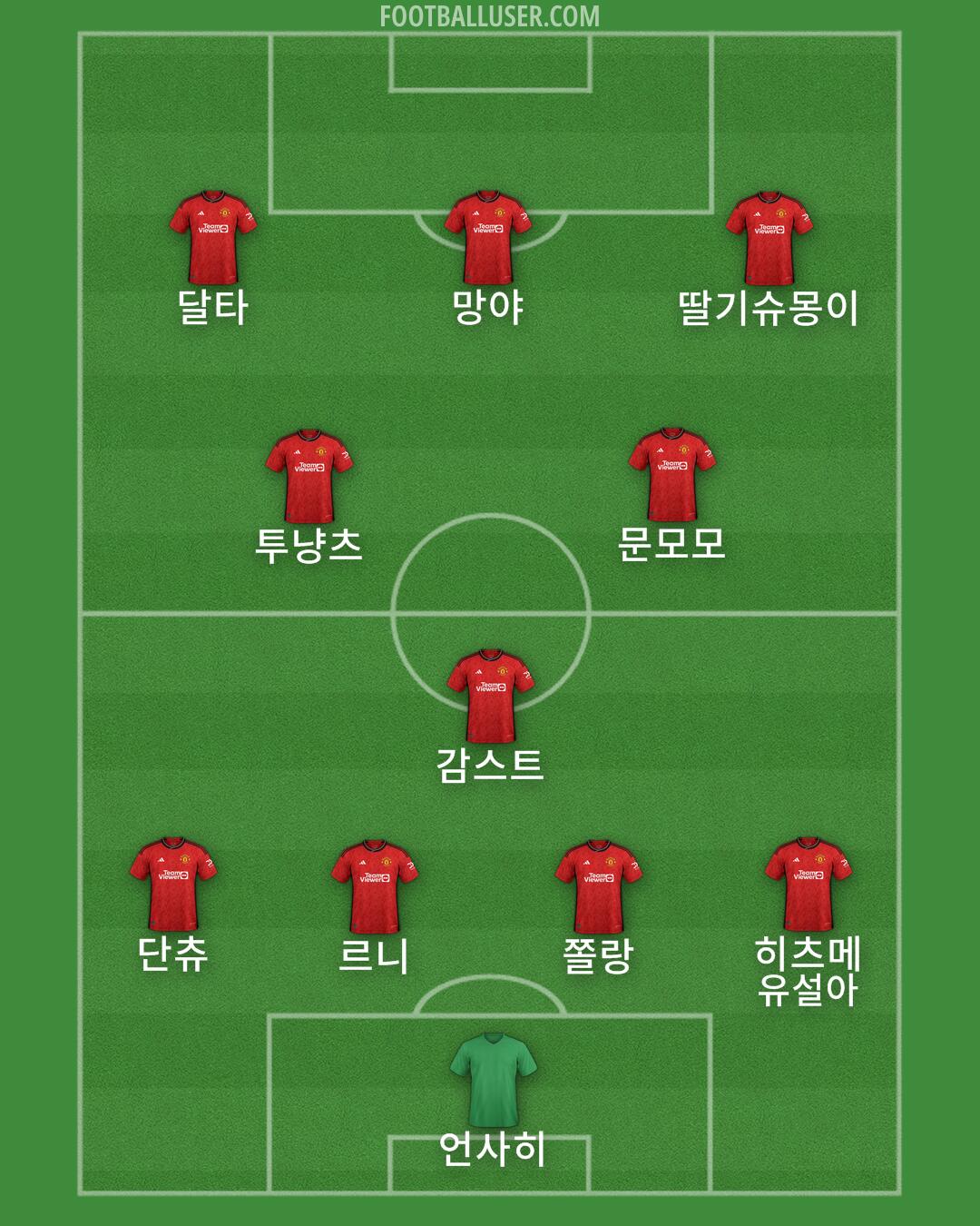 Man Utd Formation 2024