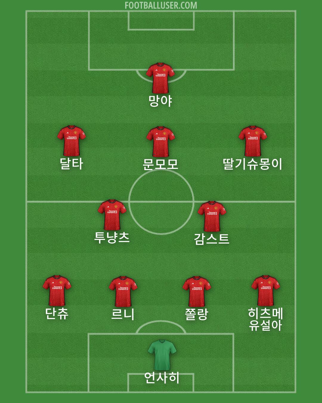 Man Utd Formation 2024