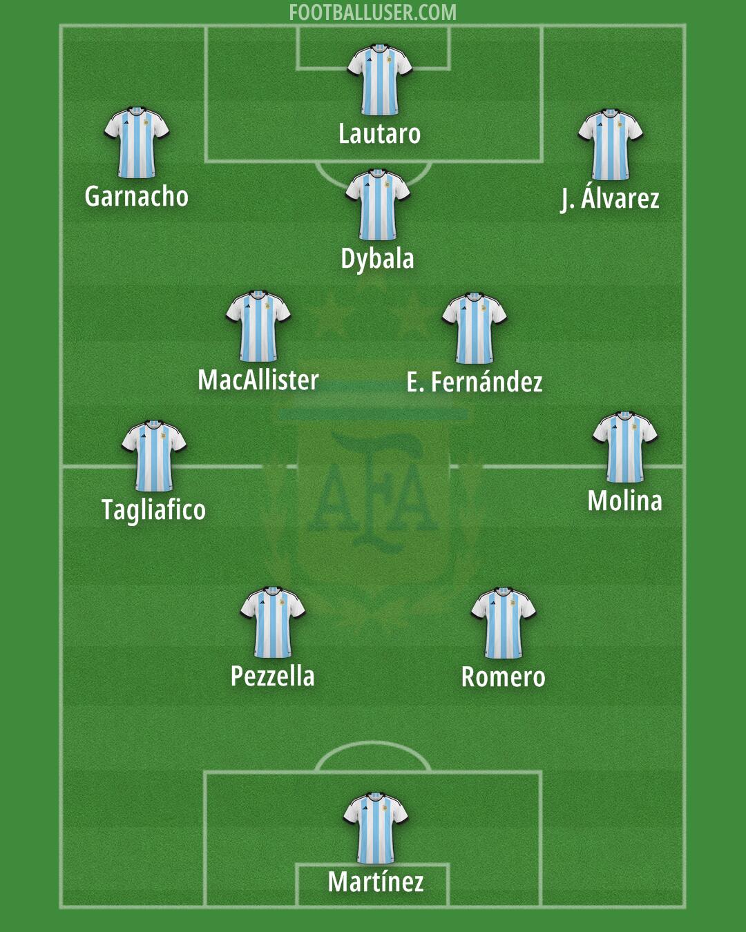 Argentina Formation 2024