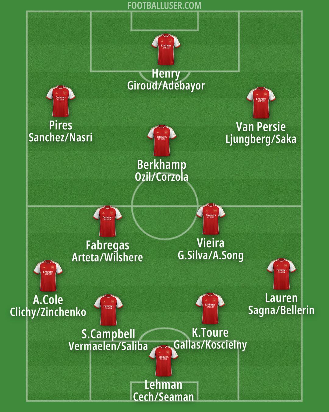 Arsenal Formation 2024