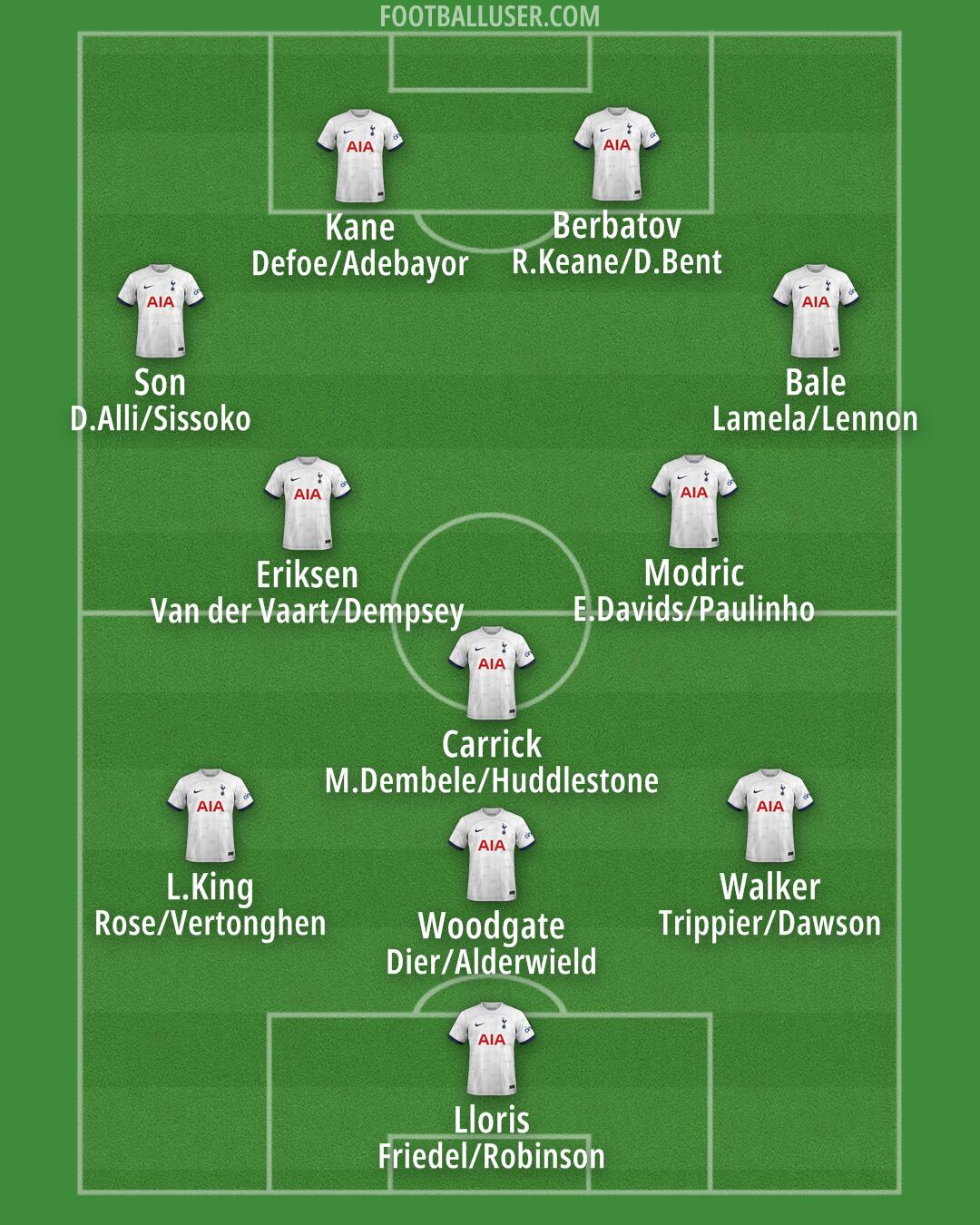 Tottenham Formation 2024