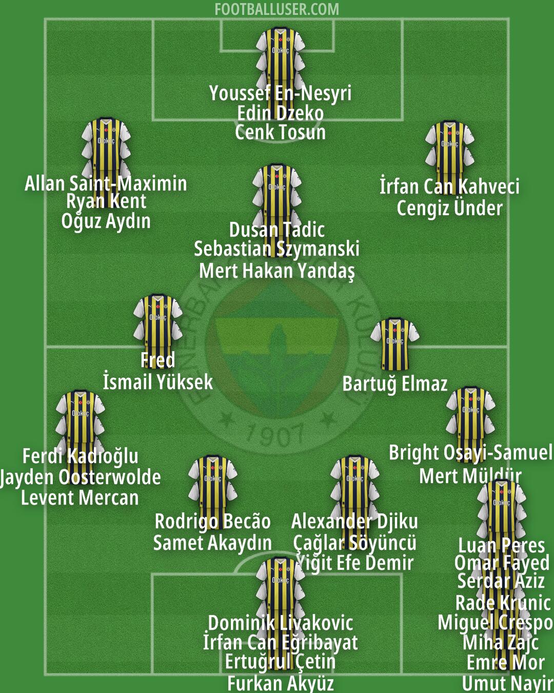 Fenerbahçe Formation 2024