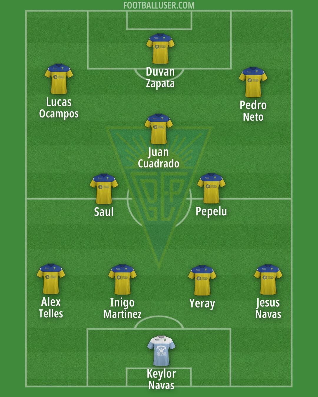 Estoril Praia Formation 2024
