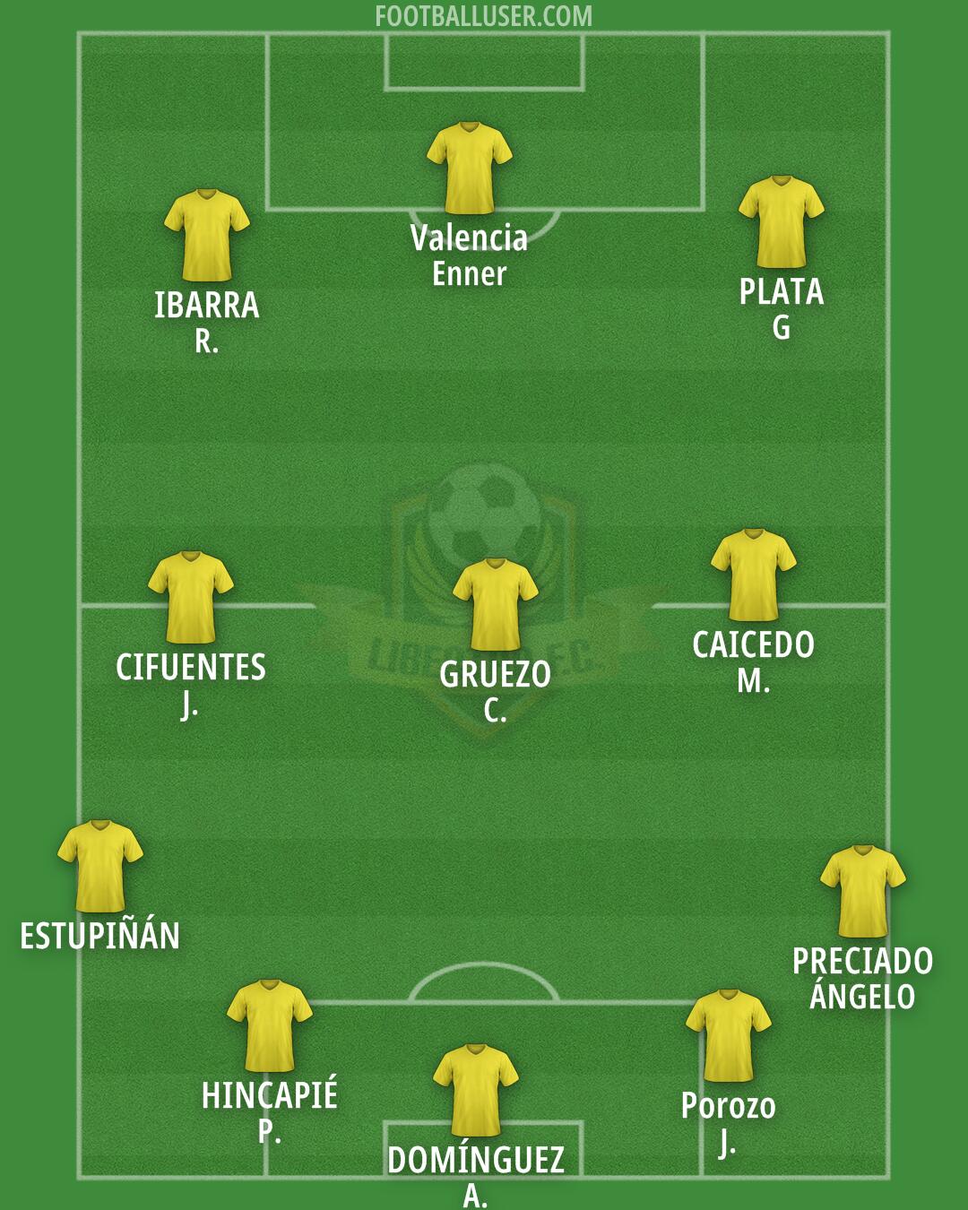 Libertad F.C. (Loja) Formation 2024
