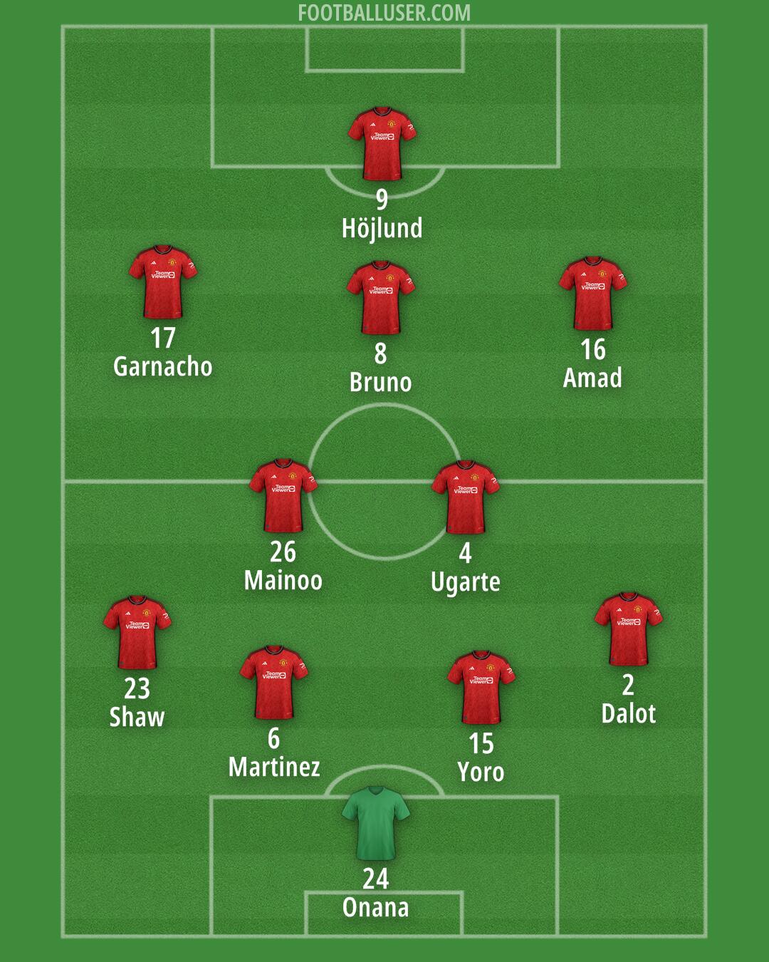 Man Utd Formation 2024