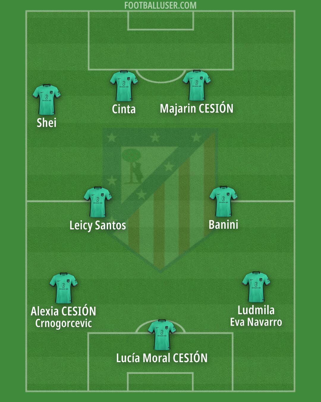 Atlético Formation 2024