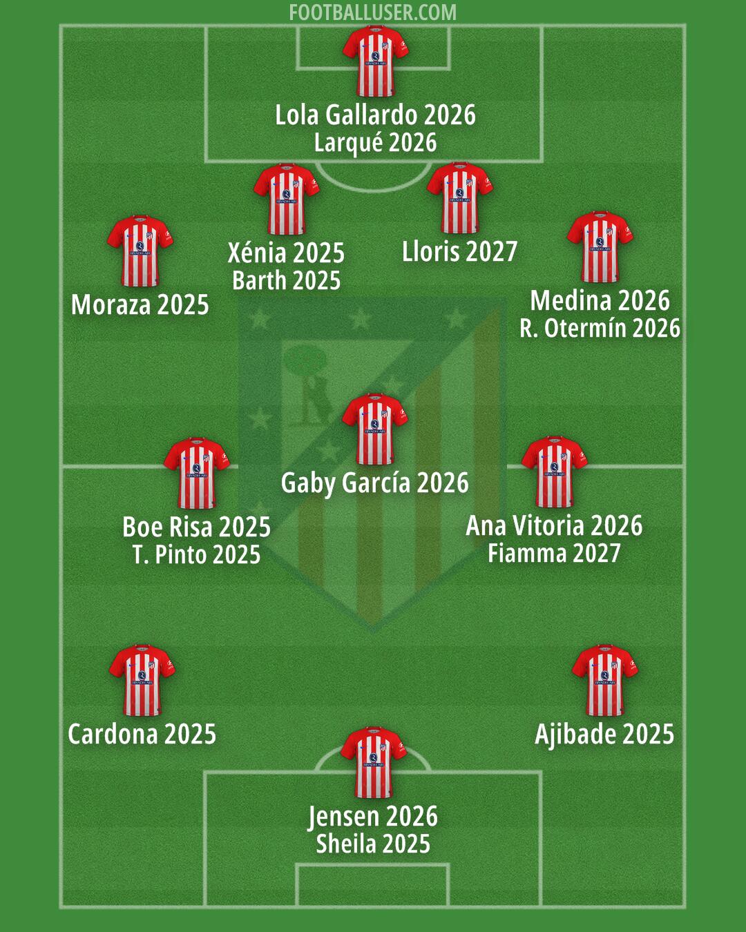 Atlético Formation 2024