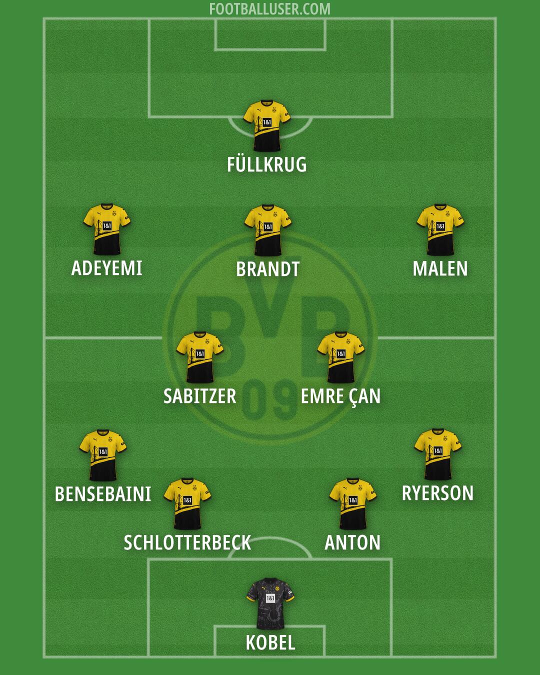 Borussia Dortmund Formation 2024