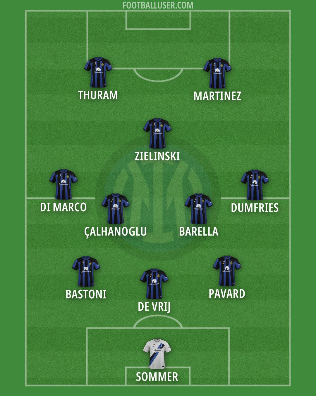 Inter Formation 2024