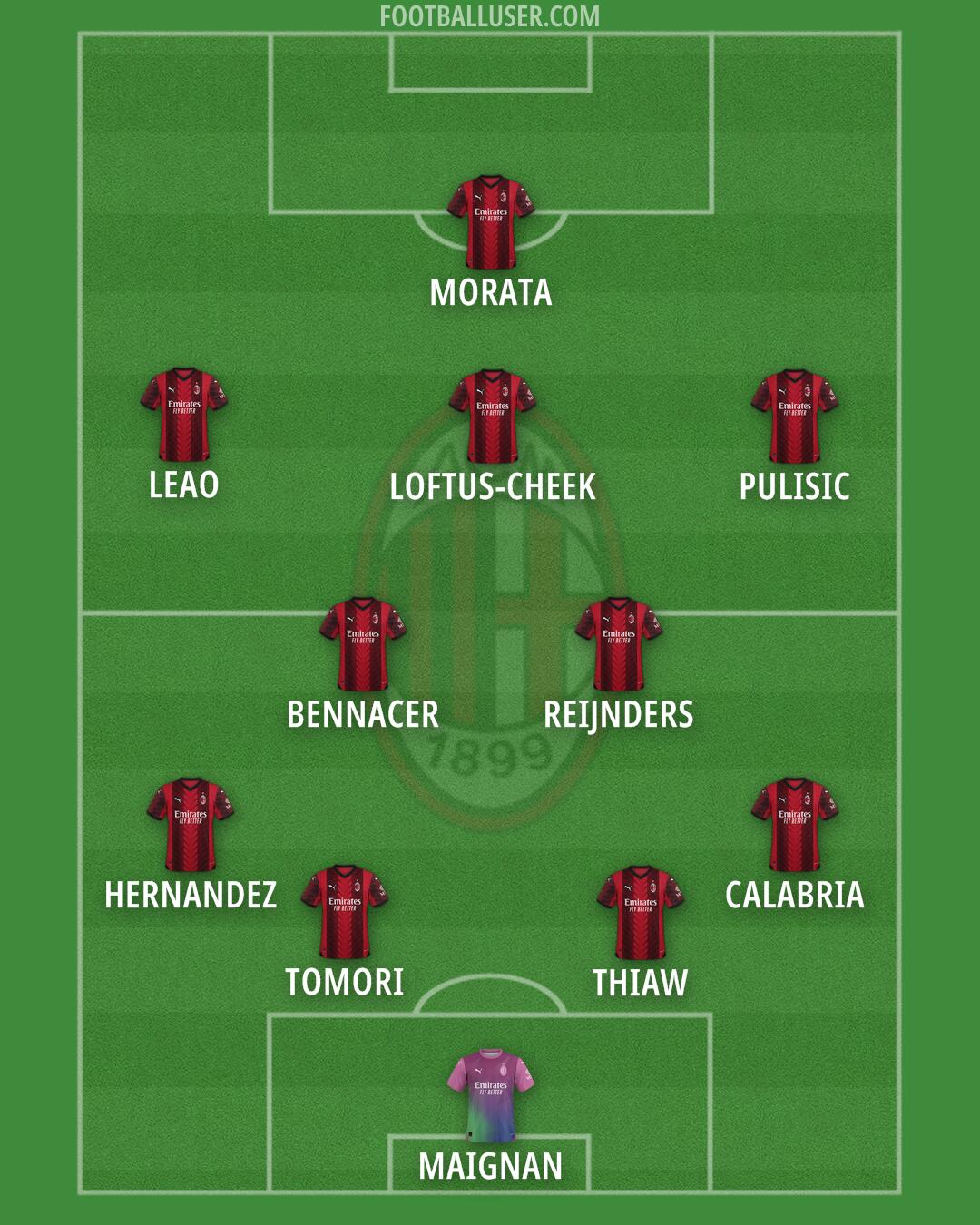 Milan Formation 2024