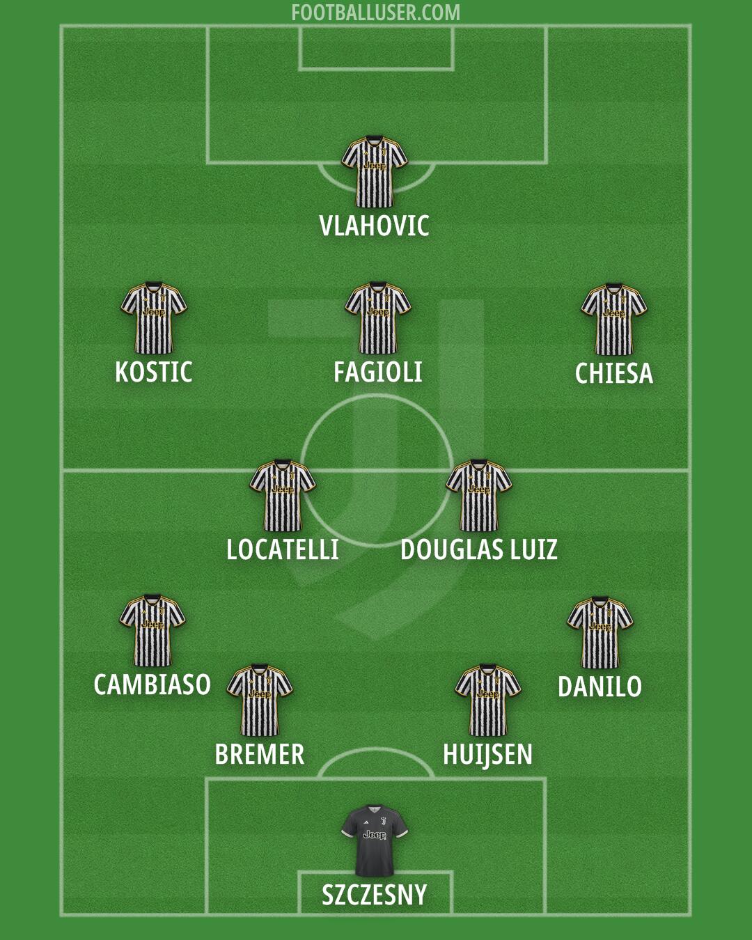 Juventus Formation 2024