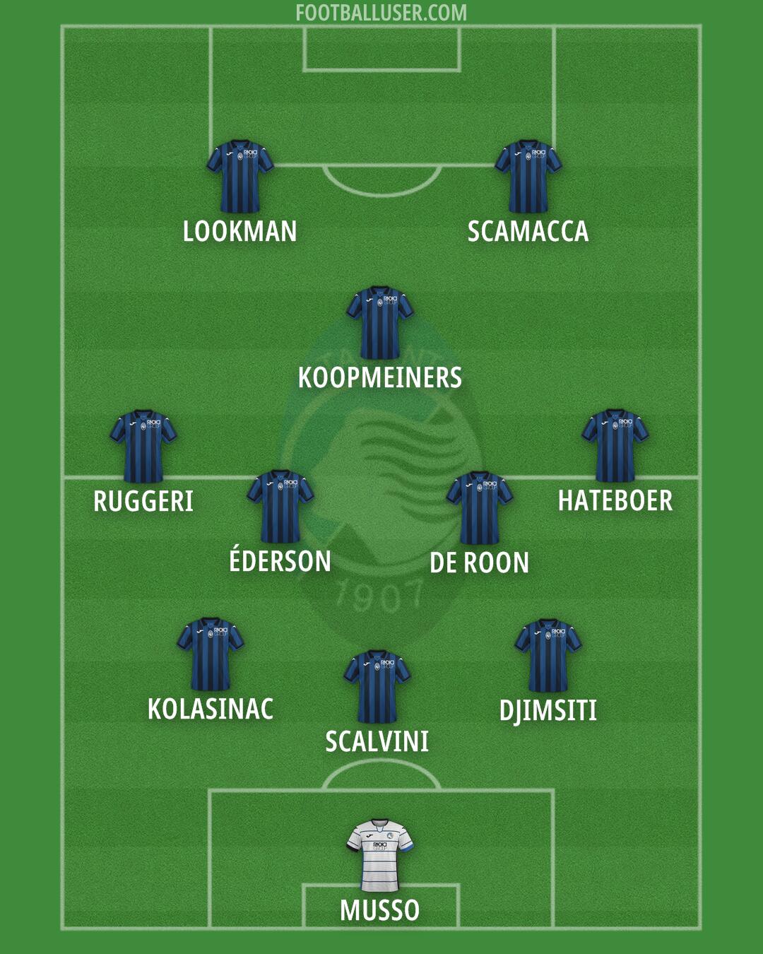 Atalanta Formation 2024