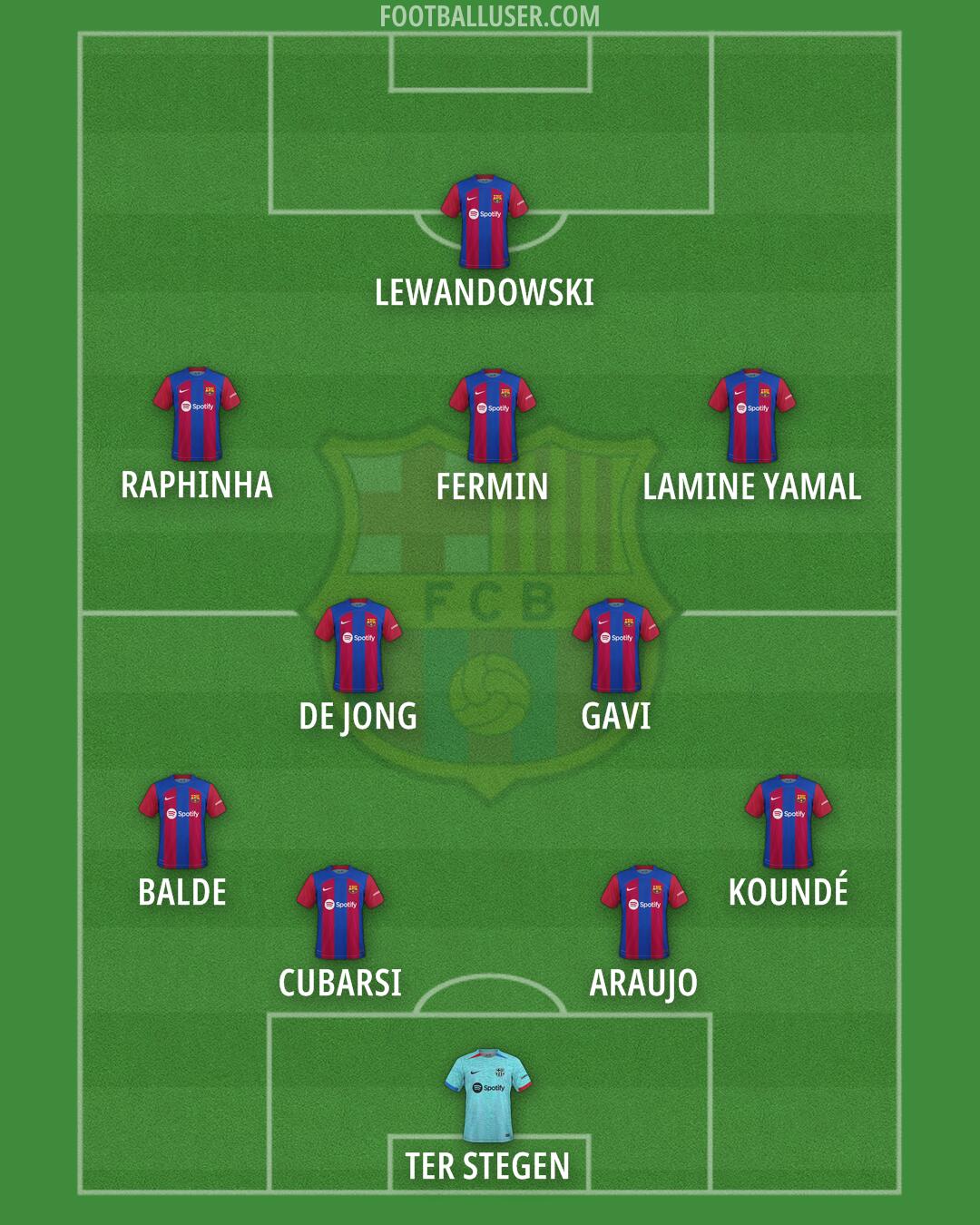 Barcelona Formation 2024