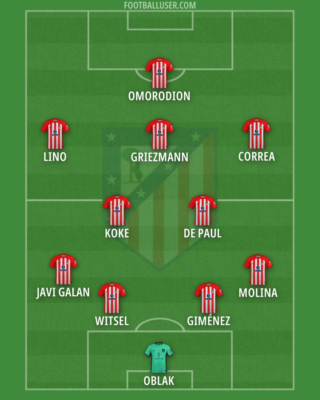 Atlético Formation 2024