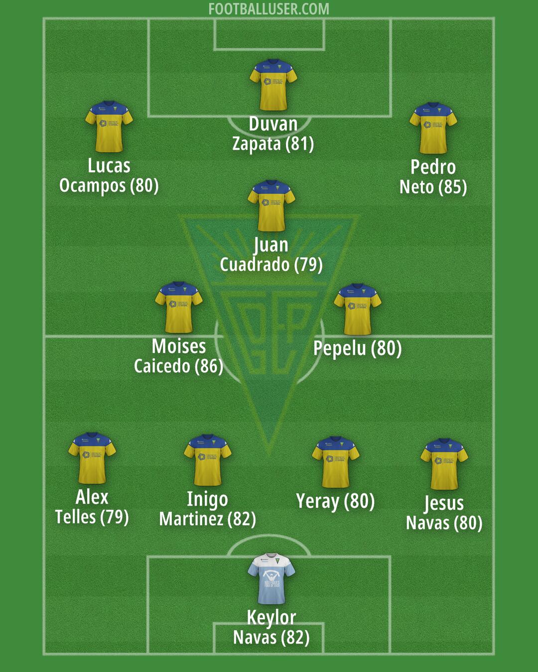 Estoril Praia Formation 2024