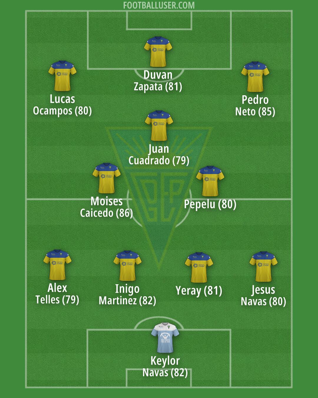 Estoril Praia Formation 2024