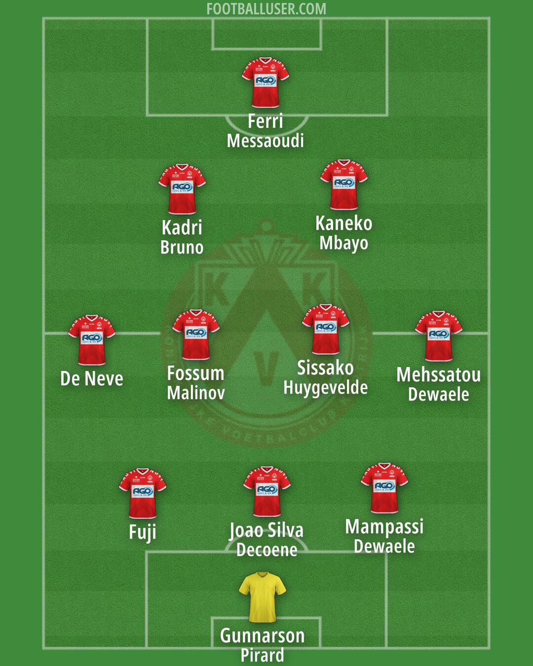 KV Kortrijk Formation 2024