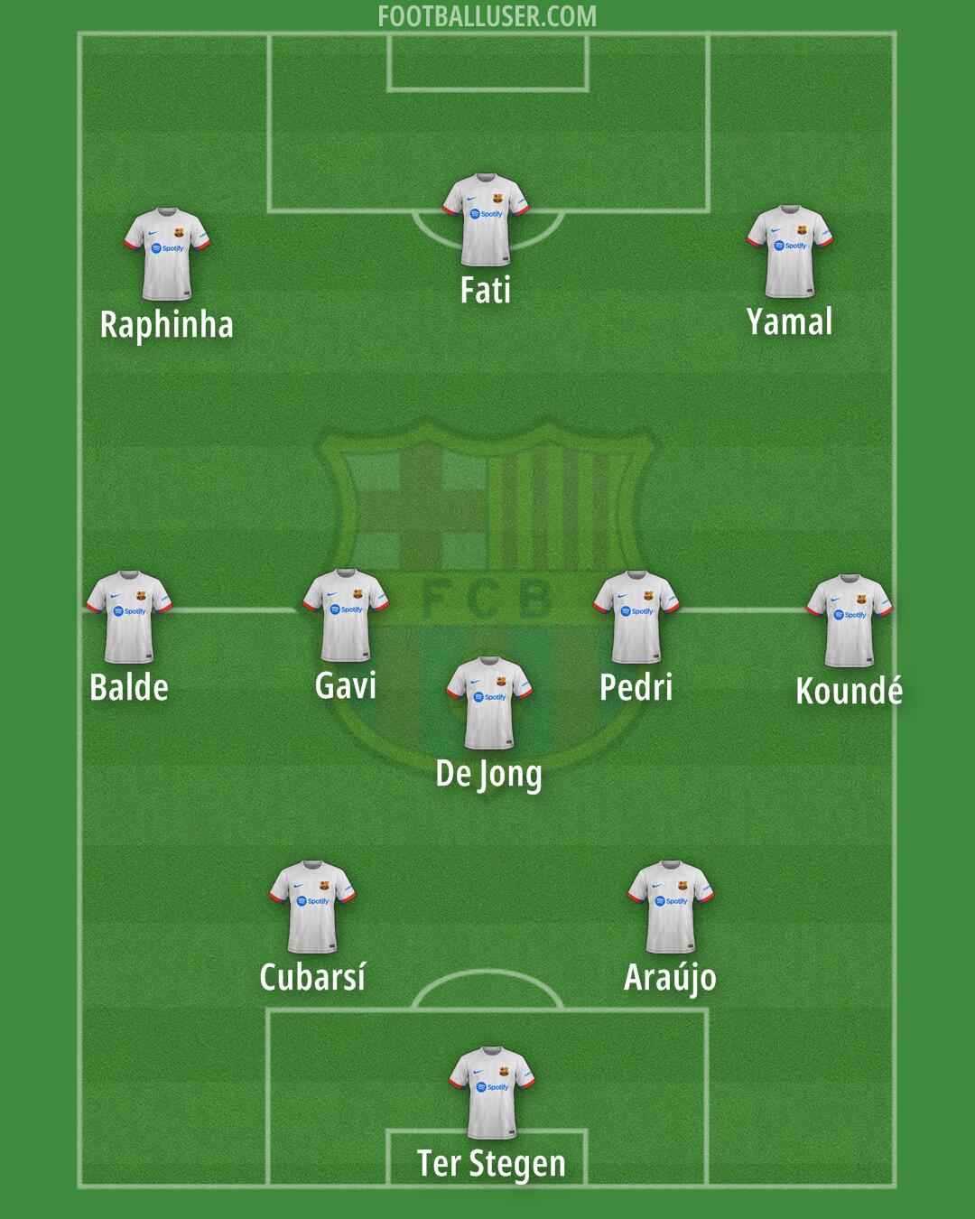 Barcelona Formation 2024