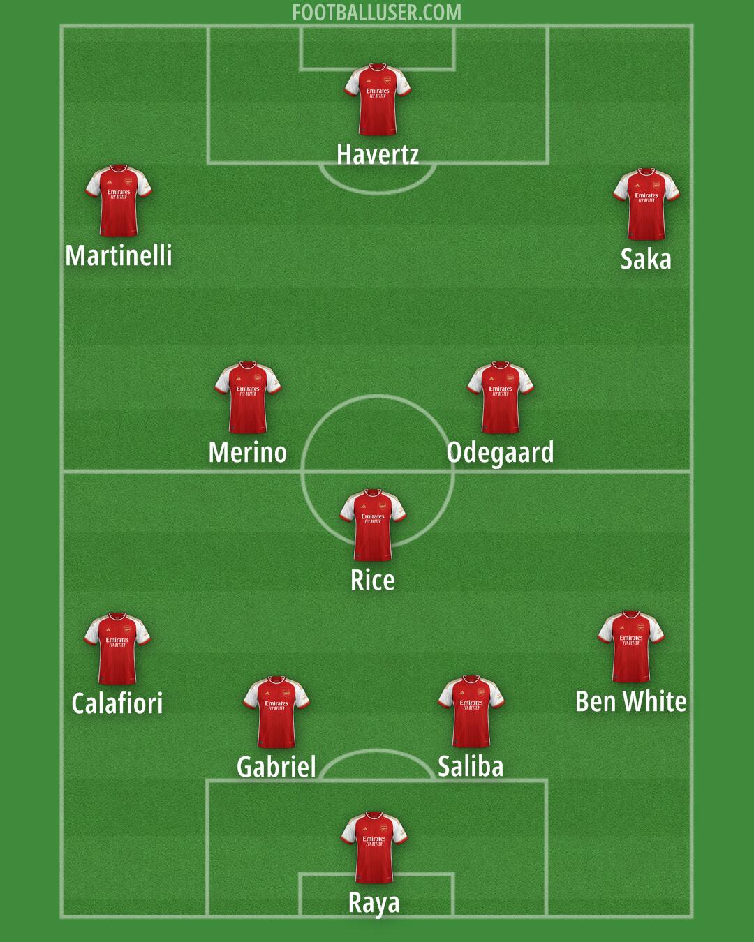 Arsenal Formation 2024