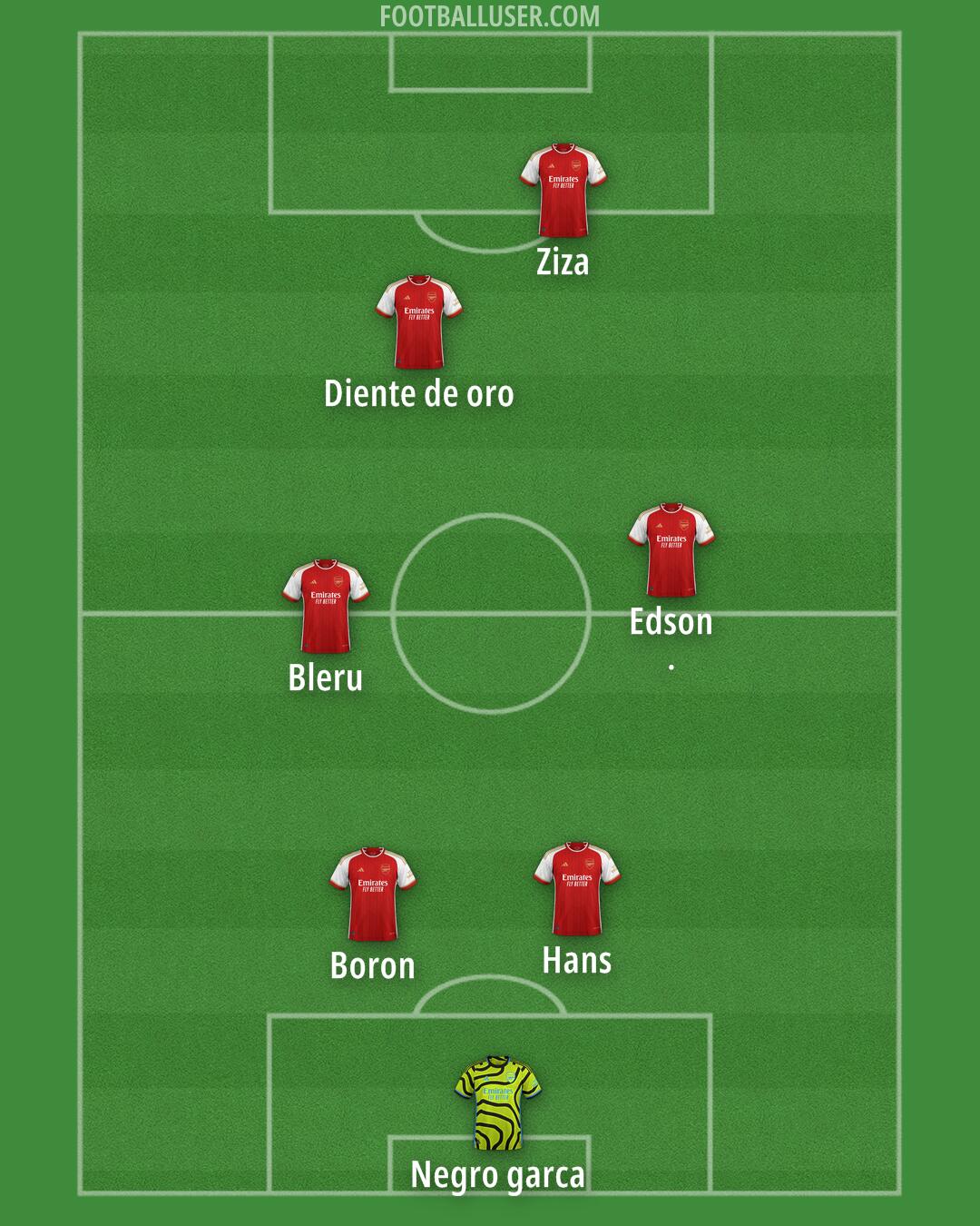 Arsenal Formation 2024