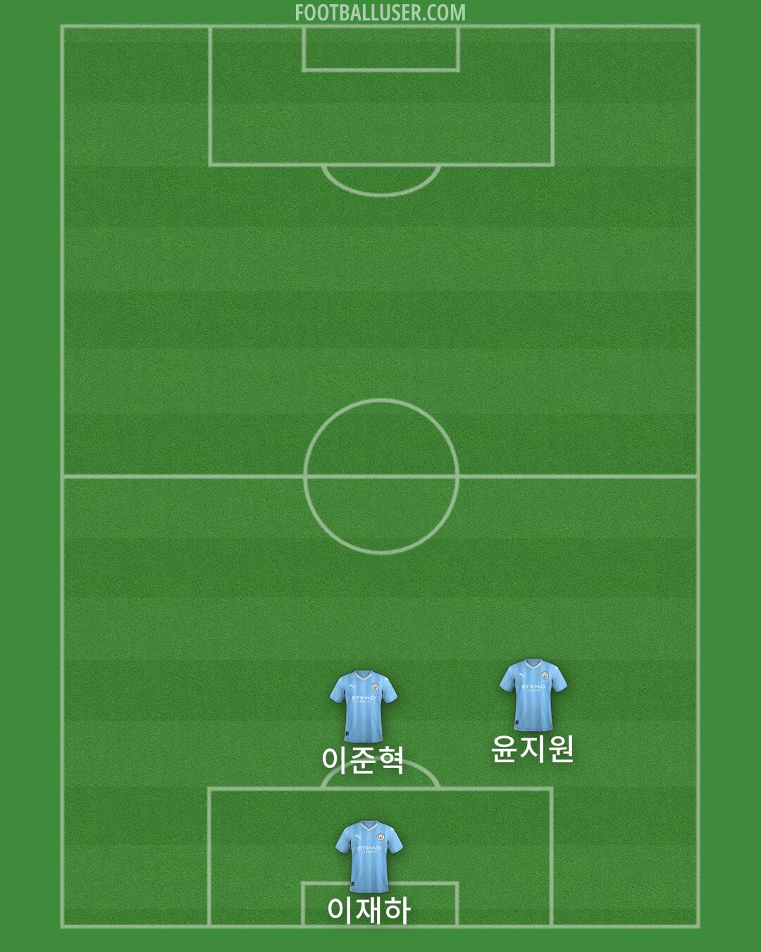 Man City Formation 2024