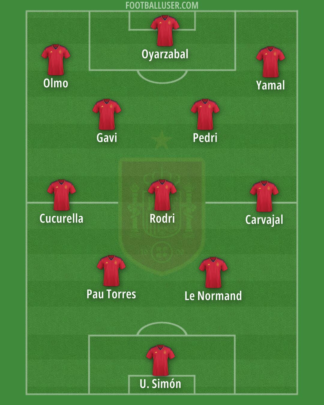 Spain Formation 2024