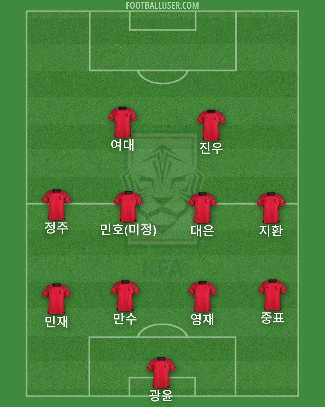 South Korea Formation 2024