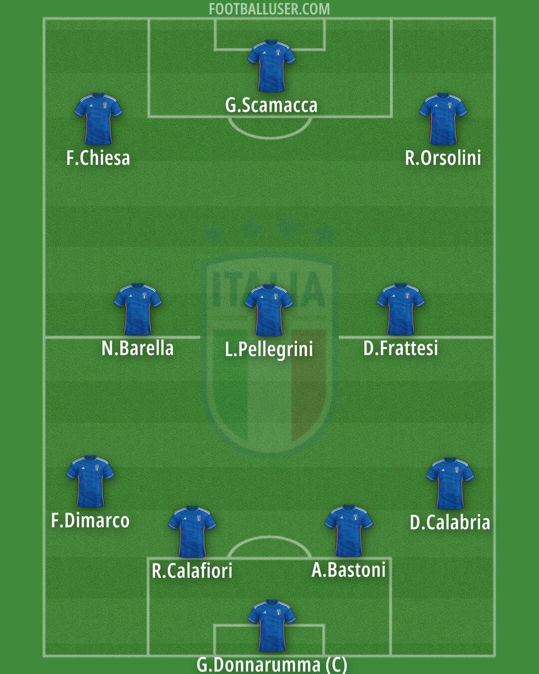 Italy Formation 2024