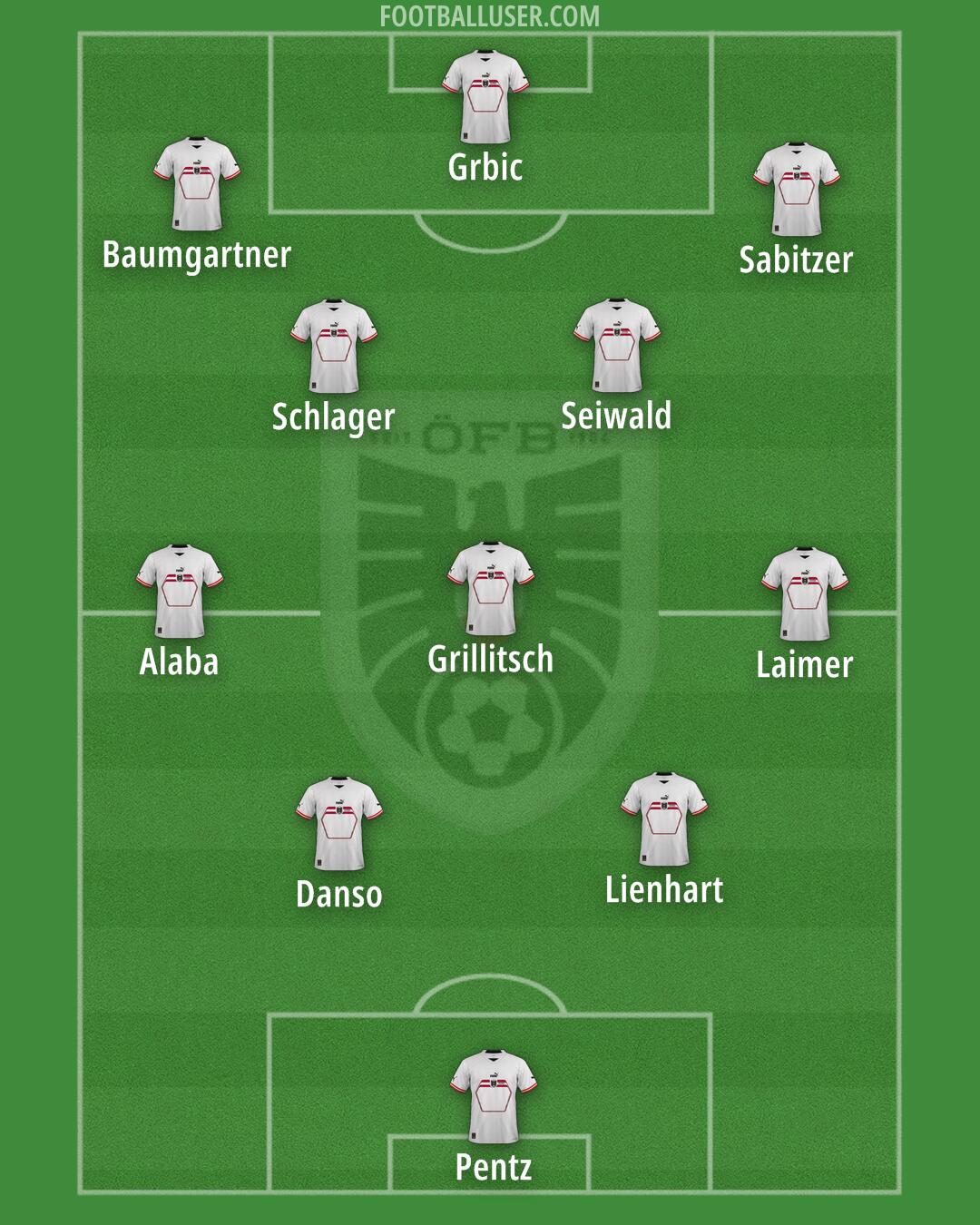 Austria Formation 2024