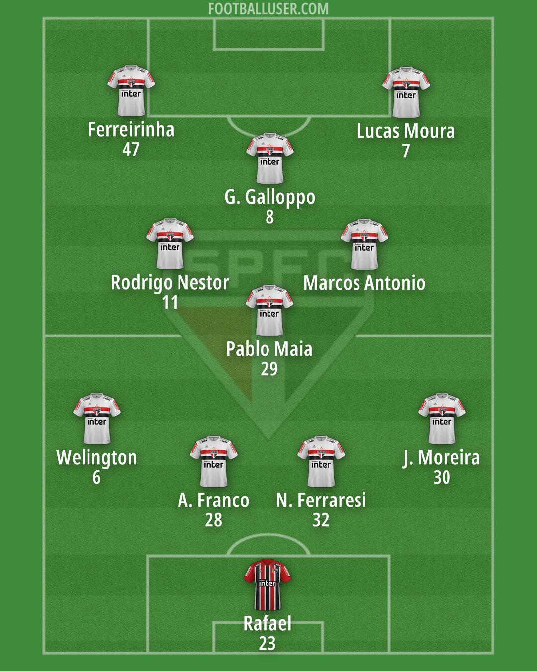 São Paulo Formation 2024