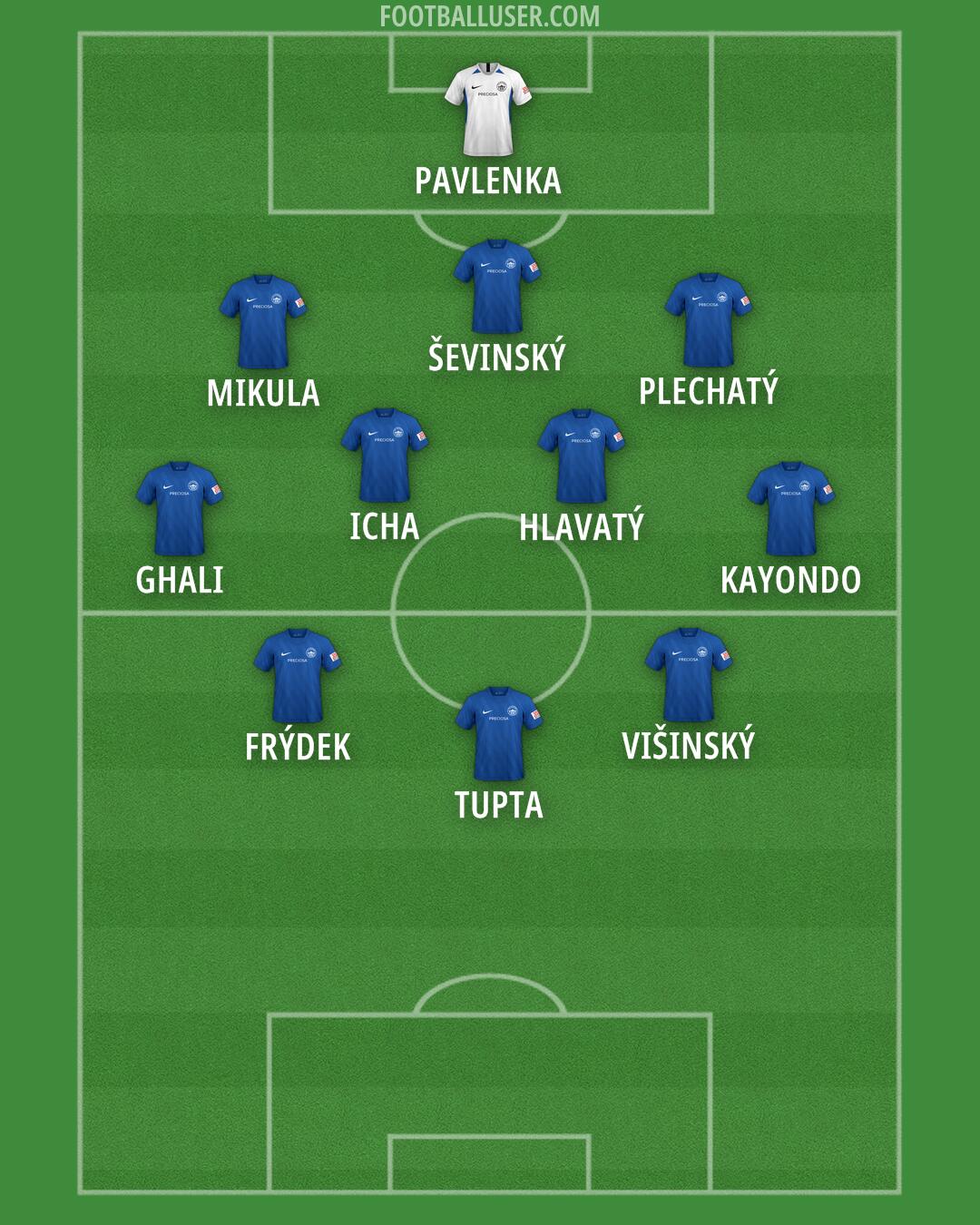 Slovan Liberec Formation 2024