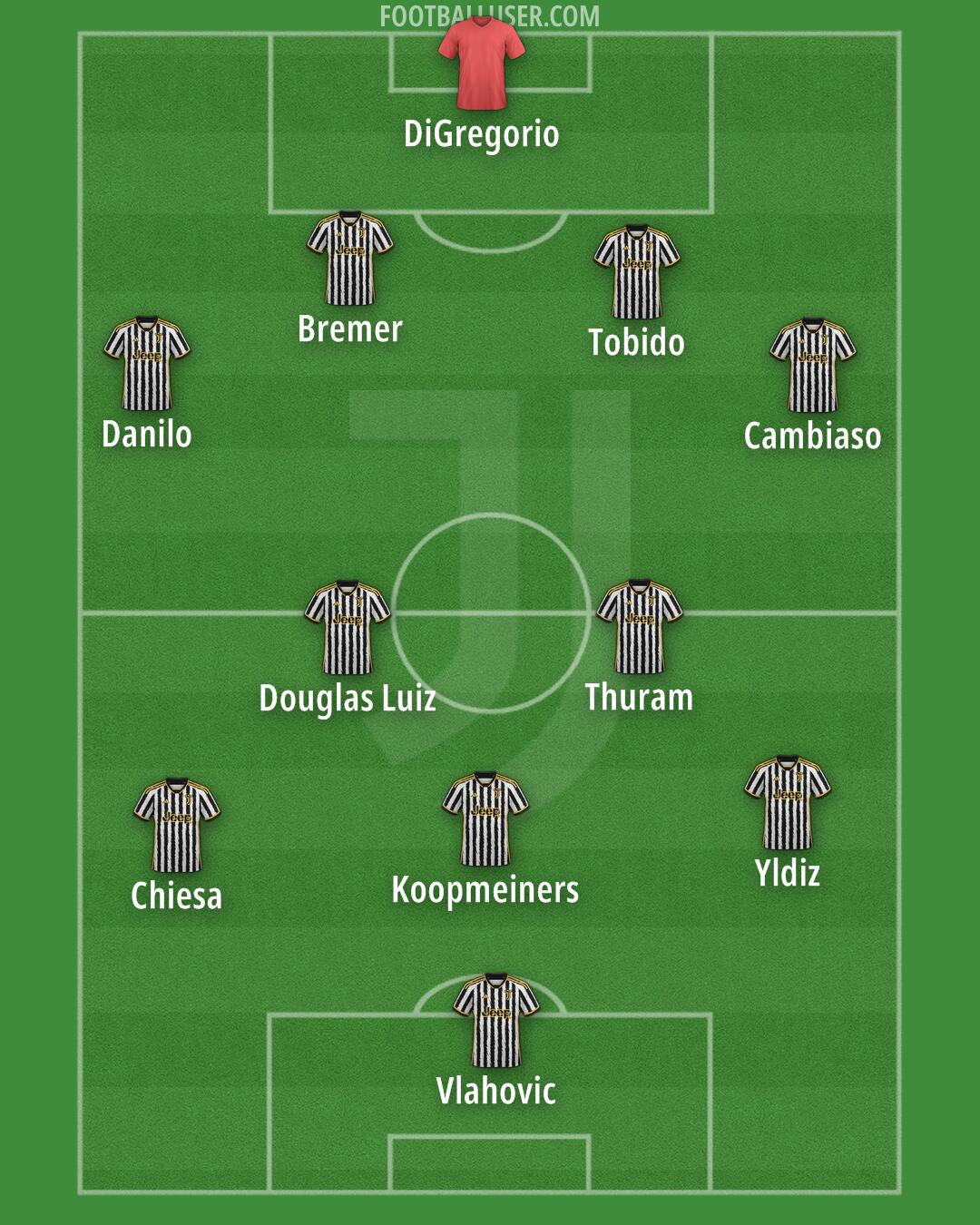 Juventus Formation 2024