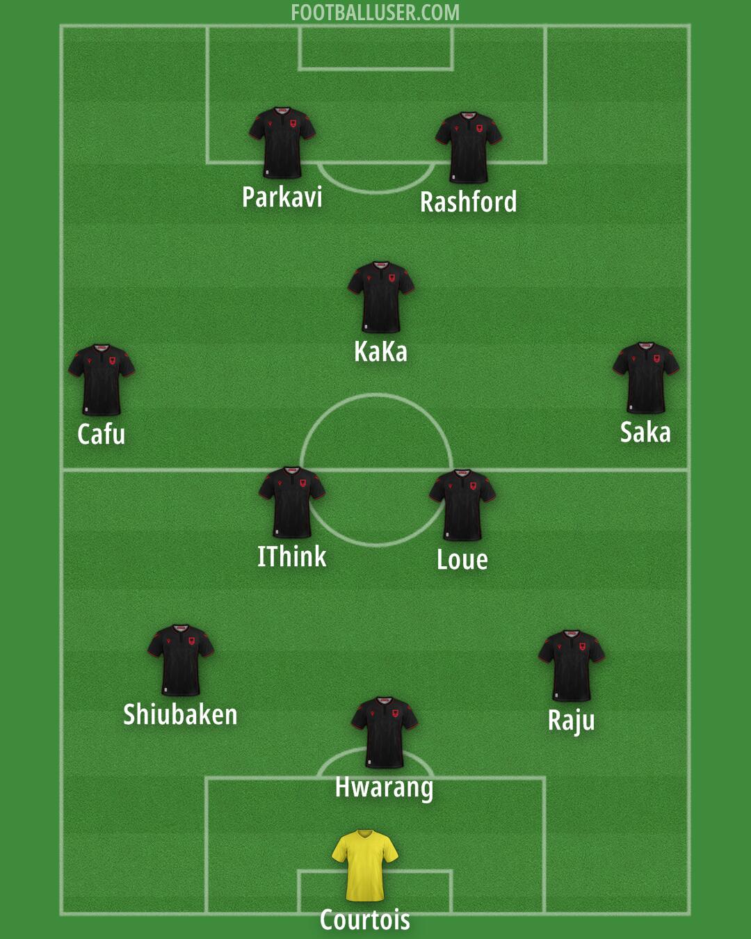 Albania Formation 2024