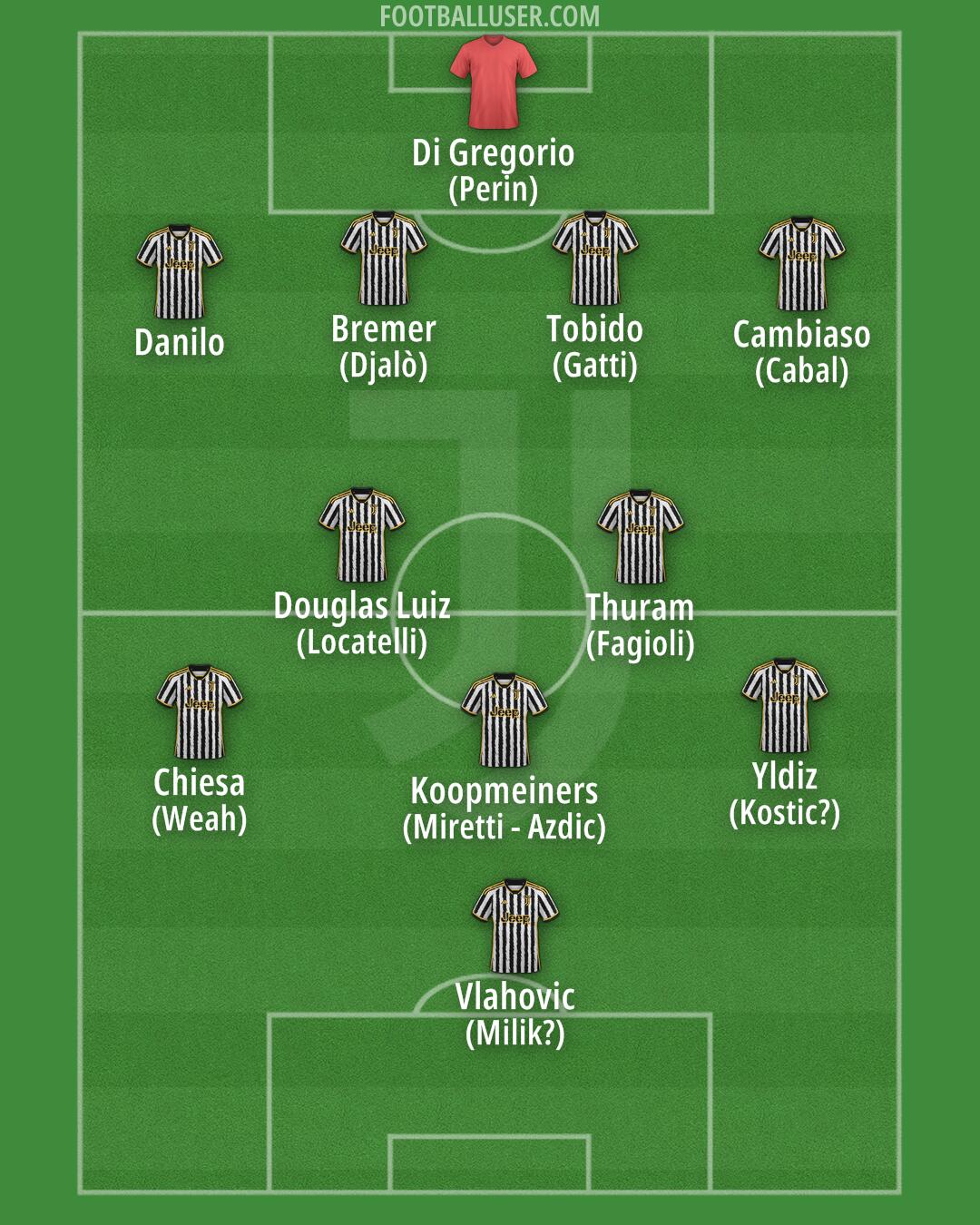 Juventus Formation 2024