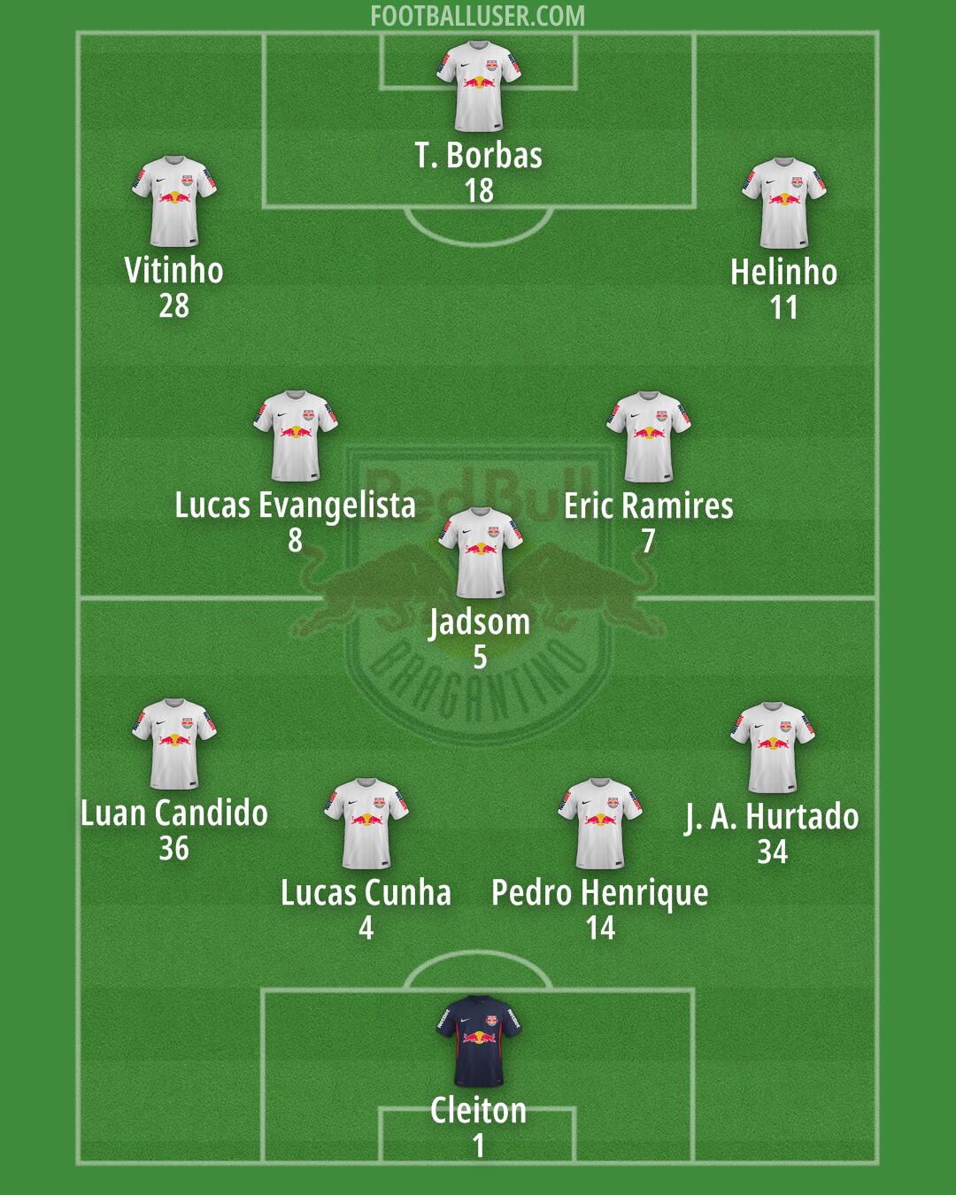 RB Bragantino Formation 2024