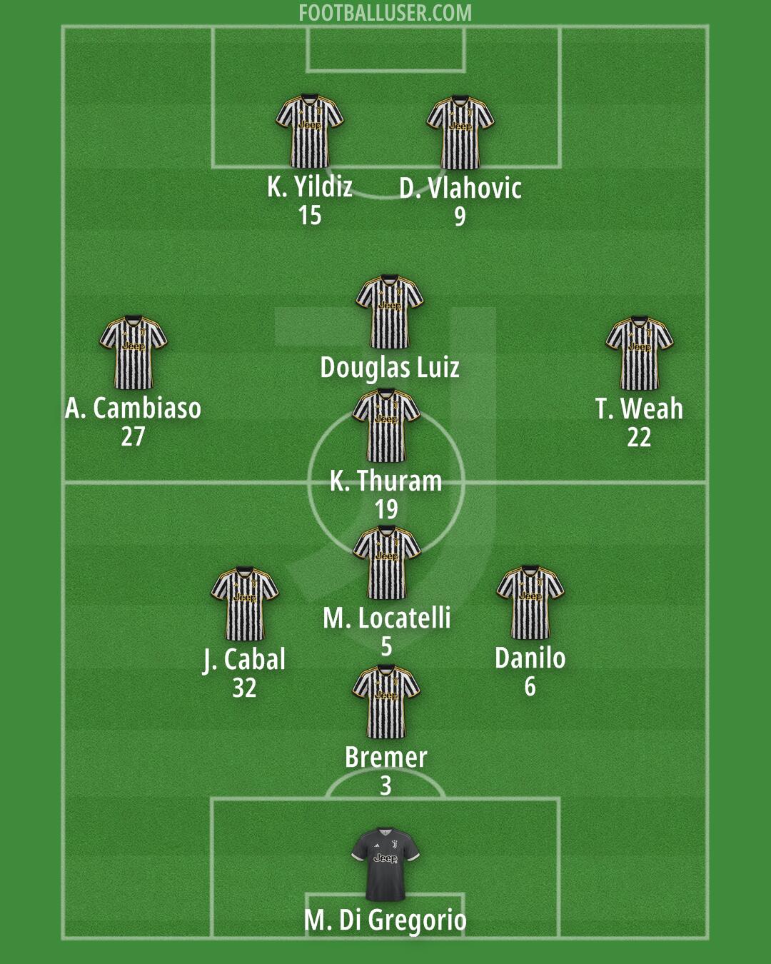 Juventus Formation 2024