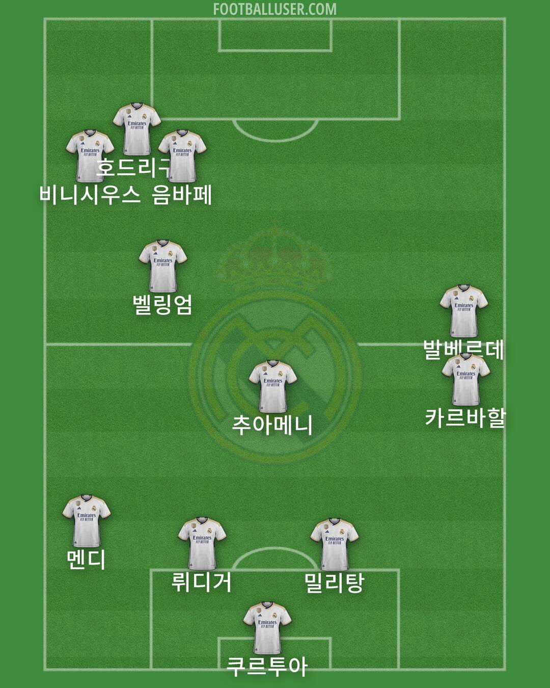Real Madrid Formation 2024