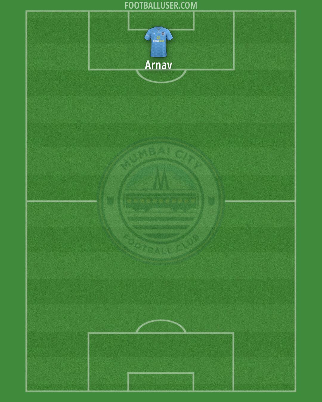 Mumbai City Formation 2024