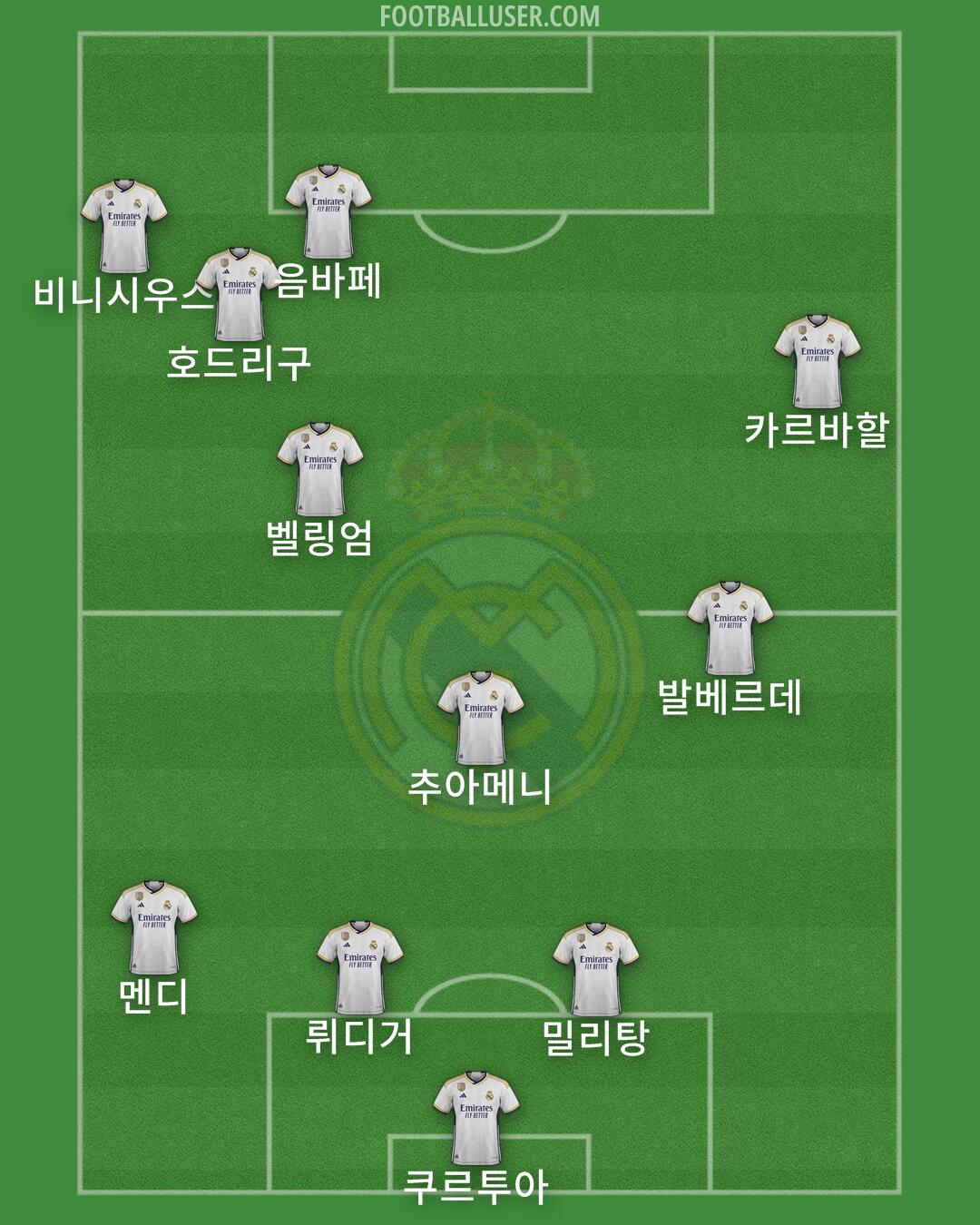 Real Madrid Formation 2024