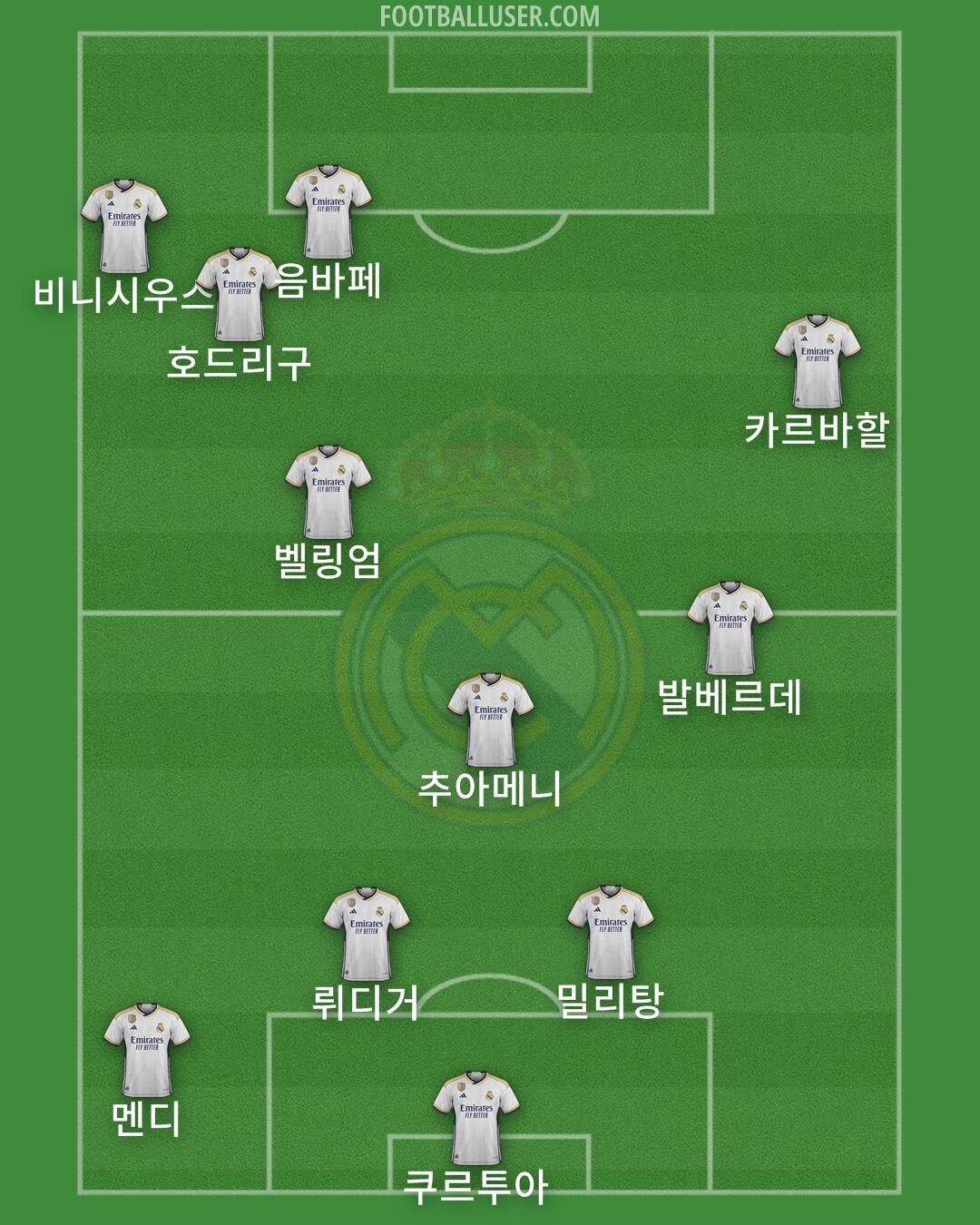 Real Madrid Formation 2024