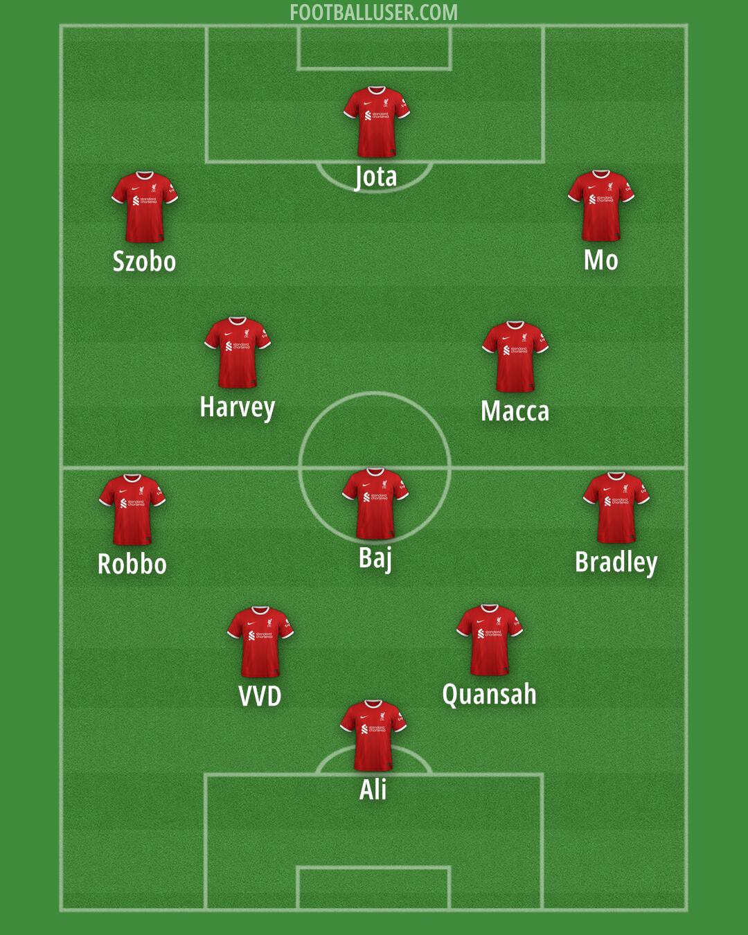 Liverpool Formation 2024